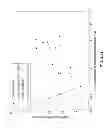 Fig. 35 - Dynamic load-absorbing materials and articles
