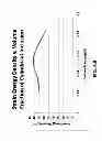 Fig. 40 - Dynamic load-absorbing materials and articles