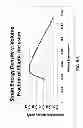 Fig. 41 - Dynamic load-absorbing materials and articles
