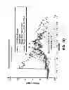Fig. 43 - Dynamic load-absorbing materials and articles