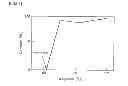 Fig. 02 - Method for producing carbonaceous material-polymer composite material, and carbonaceous material-polymer composite material