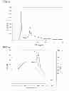Fig. 06 - Method for producing carbonaceous material-polymer composite material, and carbonaceous material-polymer composite material