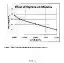 Fig. 02 - Processes for the preparation of high-cis polydienes