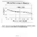 Fig. 03 - Processes for the preparation of high-cis polydienes
