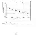 Fig. 04 - Processes for the preparation of high-cis polydienes