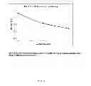 Fig. 05 - Processes for the preparation of high-cis polydienes