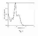 Fig. 02 - Conjugated polymer composition for solar cell and flexible electronics applications