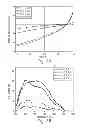 Fig. 04 - Conjugated polymer composition for solar cell and flexible electronics applications