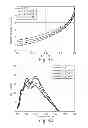Fig. 05 - Conjugated polymer composition for solar cell and flexible electronics applications