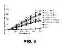 Fig. 07 - MULTIPLE STATIONARY PHASE MATRIX AND USES THEREOF