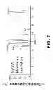 Fig. 08 - MULTIPLE STATIONARY PHASE MATRIX AND USES THEREOF