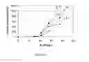 Fig. 05 - PSMA binding ligand-linker conjugates and methods for using