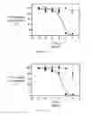 Fig. 16 - PSMA binding ligand-linker conjugates and methods for using