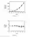 Fig. 19 - PSMA binding ligand-linker conjugates and methods for using