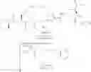 Fig. 91 - PSMA binding ligand-linker conjugates and methods for using