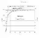 Fig. 04 - Process for treating cellulose and cellulose treated according to the process