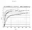 Fig. 05 - Process for treating cellulose and cellulose treated according to the process