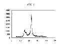 Fig. 02 - CELLULOSE NANOFIBERS AND METHOD FOR PRODUCING SAME, COMPOSITE RESIN COMPOSITION, AND MOLDED BODY