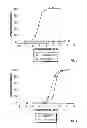 Fig. 02 - Fluoroergoline analogs