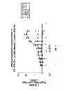 Fig. 04 - Fluoroergoline analogs