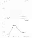 Fig. 11 - Salts of sitagliptin, process for the preparation and pharmaceutical composition therefore