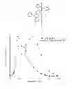 Fig. 01 - Iridium complexes demonstrating broadband emission through controlled geometric distortion and applications thereof