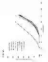 Fig. 07 - Processes for preparation of oil compositions