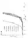 Fig. 08 - Processes for preparation of oil compositions