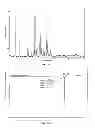 Fig. 02 - PROCESS FOR THE PREPARATION OF A STABLE POLYMORPHIC FORM OF ATOVAGUONE