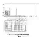 Fig. 08 - PROCESS FOR THE PREPARATION OF A STABLE POLYMORPHIC FORM OF ATOVAGUONE