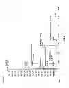 Fig. 06 - Rotating Fluidized Bed Catalytic Pyrolysis Reactor