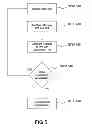 Fig. 06 - Blood flow system with variable speed control