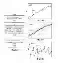 Fig. 41 - METHODS AND SYSTEMS FOR DETERMINING PHYSIOLOGICAL INFORMATION USING MODULATED SIGNALS