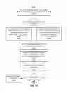 Fig. 50 - METHODS AND SYSTEMS FOR DETERMINING PHYSIOLOGICAL INFORMATION USING MODULATED SIGNALS