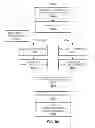 Fig. 52 - METHODS AND SYSTEMS FOR DETERMINING PHYSIOLOGICAL INFORMATION USING MODULATED SIGNALS