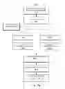 Fig. 52 - METHODS AND SYSTEMS FOR DETERMINING PHYSIOLOGICAL INFORMATION BASED ON FAST START PARAMETERS