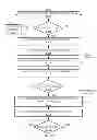 Fig. 55 - METHODS AND SYSTEMS FOR DETERMINING PHYSIOLOGICAL INFORMATION BASED ON FAST START PARAMETERS