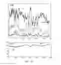 Fig. 80 - Methods and systems for qualifying a calculated value based on baseline and deviation information