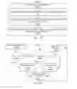 Fig. 89 - Methods and systems for qualifying a calculated value based on baseline and deviation information