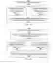 Fig. 97 - Methods and systems for qualifying a calculated value based on baseline and deviation information