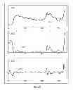 Fig. 43 - METHODS AND SYSTEMS FOR DETERMINING PHYSIOLOGICAL INFORMATION USING STATUS INDICATORS