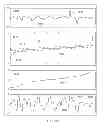 Fig. 45 - METHODS AND SYSTEMS FOR DETERMINING PHYSIOLOGICAL INFORMATION USING STATUS INDICATORS