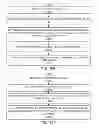 Fig. 83 - METHODS AND SYSTEMS FOR DETERMINING PHYSIOLOGICAL INFORMATION USING STATUS INDICATORS