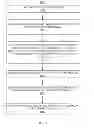 Fig. 40 - Methods and systems for determining an algorithm setting based on a difference signal