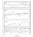Fig. 45 - Methods and systems for determining an algorithm setting based on a difference signal