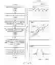 Fig. 92 - Methods and systems for determining an algorithm setting based on a difference signal