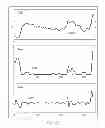 Fig. 43 - Methods and systems for determining an algorithm setting based on a difference signal