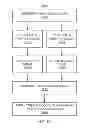 Fig. 46 - Methods and systems for determining an algorithm setting based on a difference signal