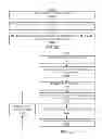 Fig. 52 - Methods and systems for determining an algorithm setting based on a difference signal