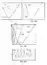 Fig. 72 - Methods and systems for determining an algorithm setting based on a difference signal